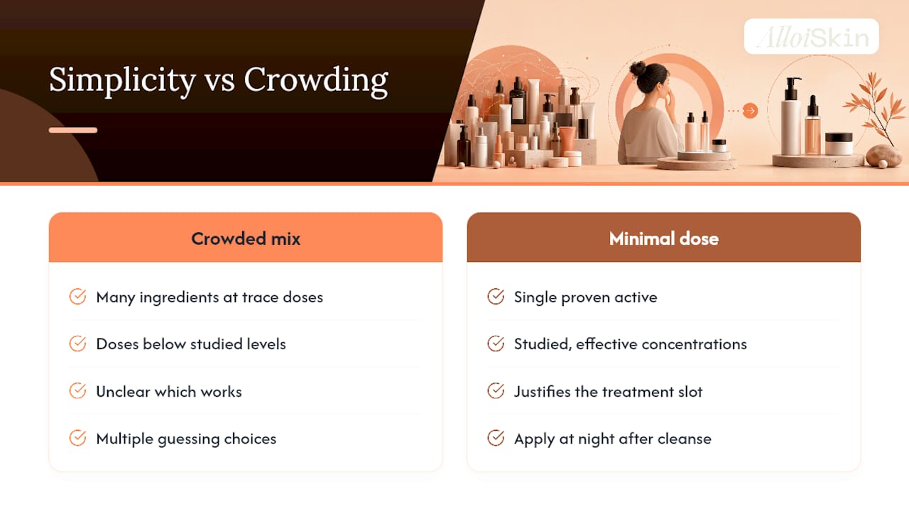 Why Simplicity and Clinical Dosing Belong in the Same Sentence — overview diagram