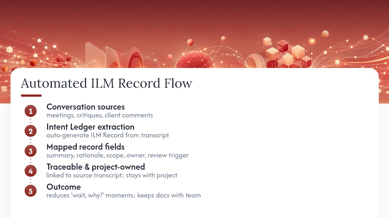 A Faster Way to Turn Conversations Into Records — overview diagram