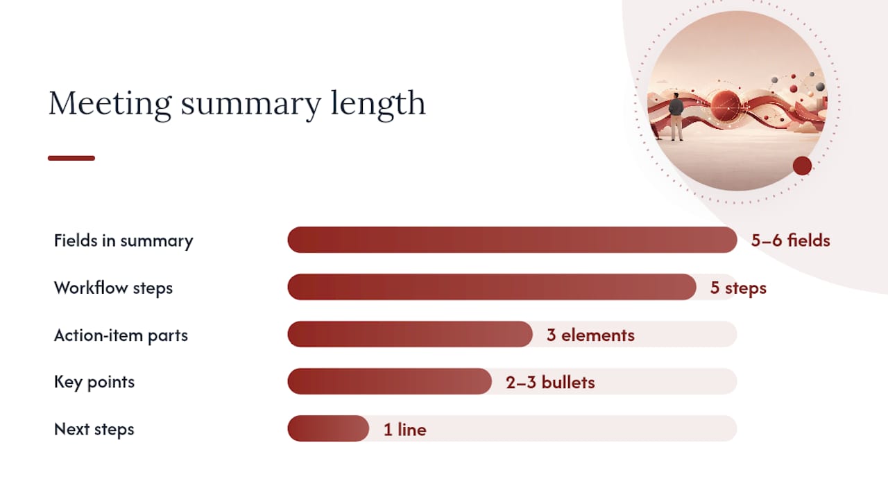 How Do You Write a Meeting Summary Step by Step? — overview diagram