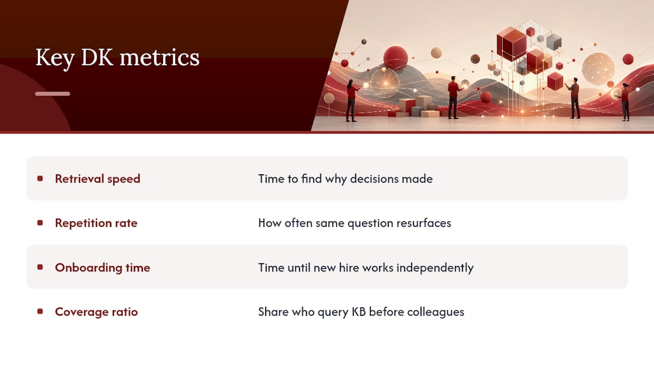 How Do You Measure Whether Design Knowledge Management Is Working? — overview diagram