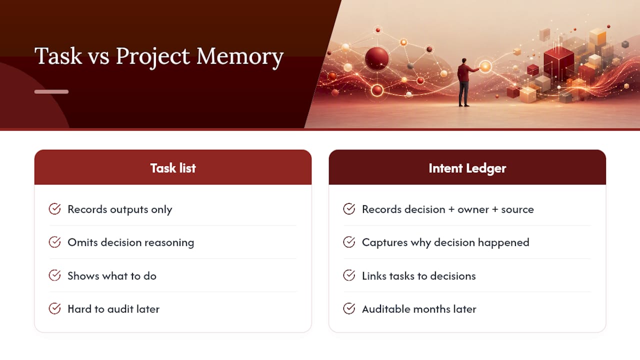 Why Project Memory Matters More Than Task Lists Alone — overview diagram