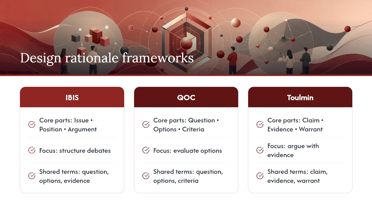 Comparison of three design rationale frameworks