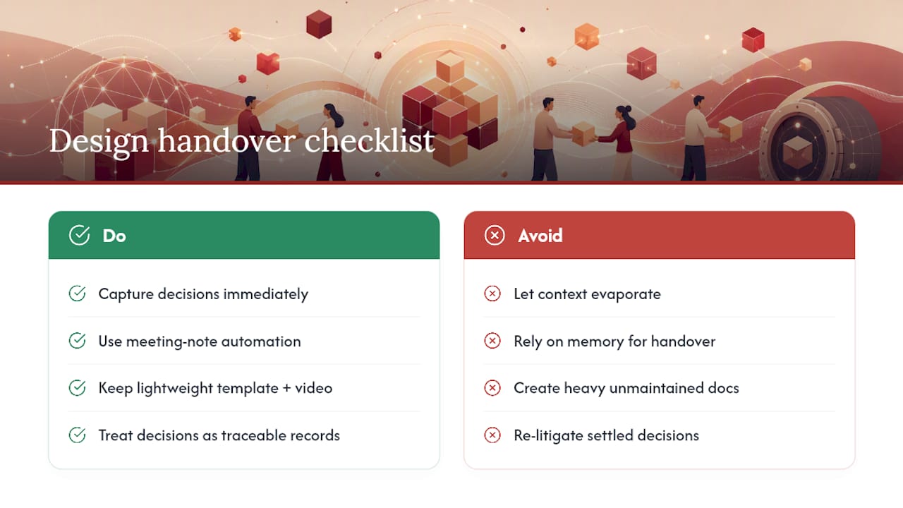 Applying these practices to design teams — overview diagram