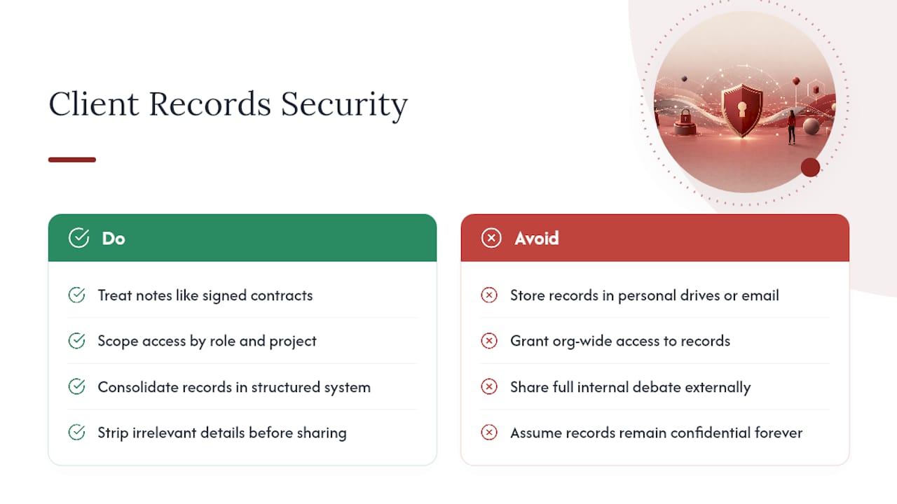 Security and Confidentiality Considerations for Client Records — overview diagram