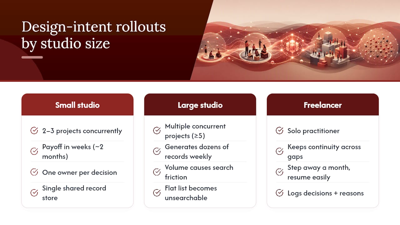 What Do Successful Design Intent Tracking Rollouts Look Like? — overview diagram