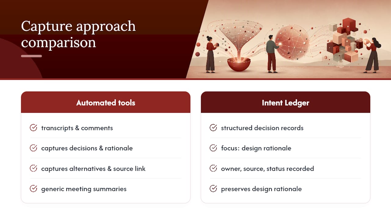 How The Intent Ledger Puts This Policy Into Practice — overview diagram