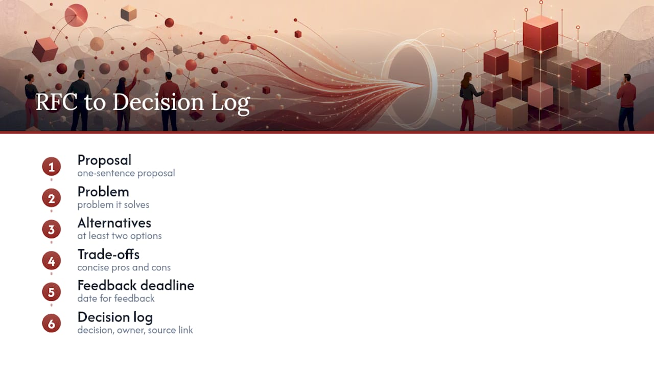 RFC and decision log structure