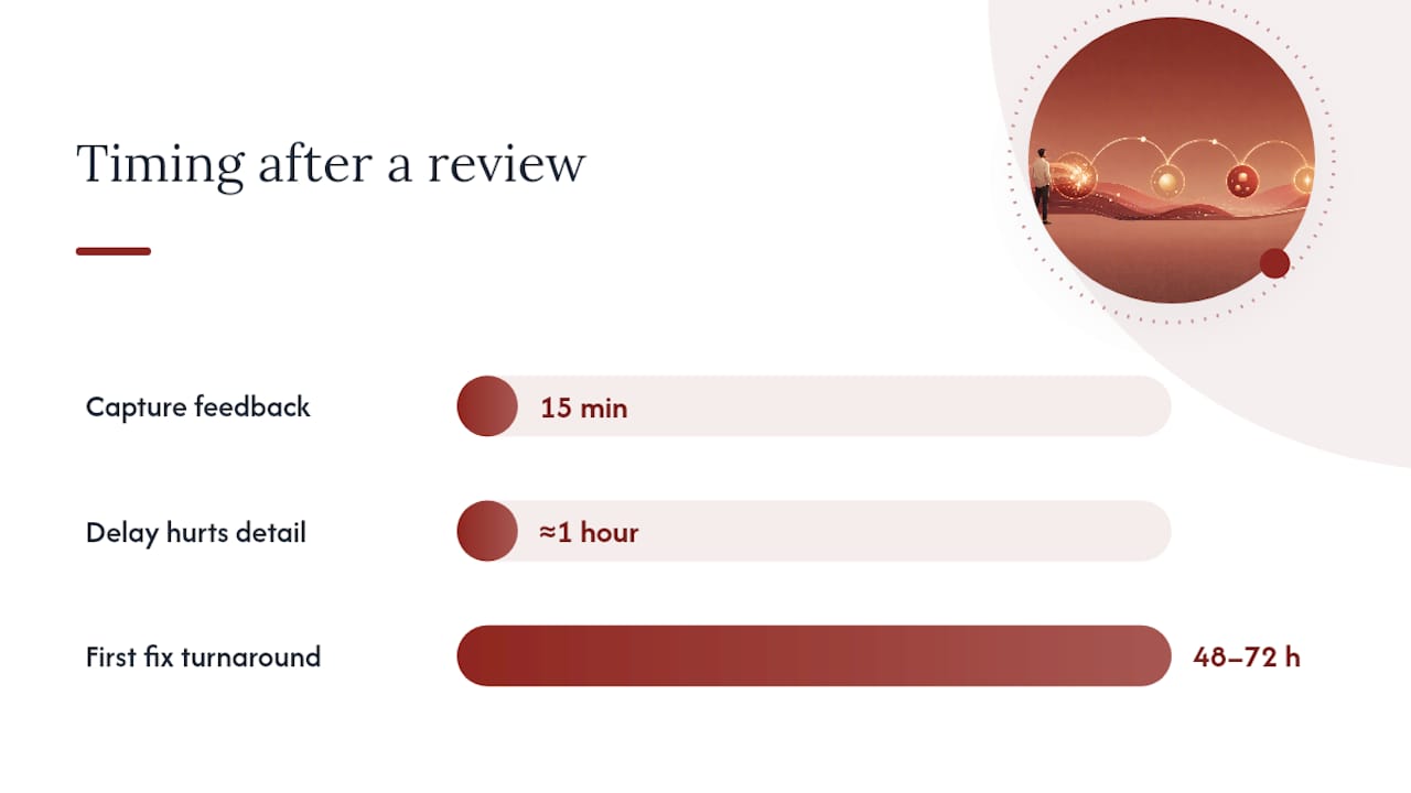 What Happens to Notes After the Review Ends? — overview diagram