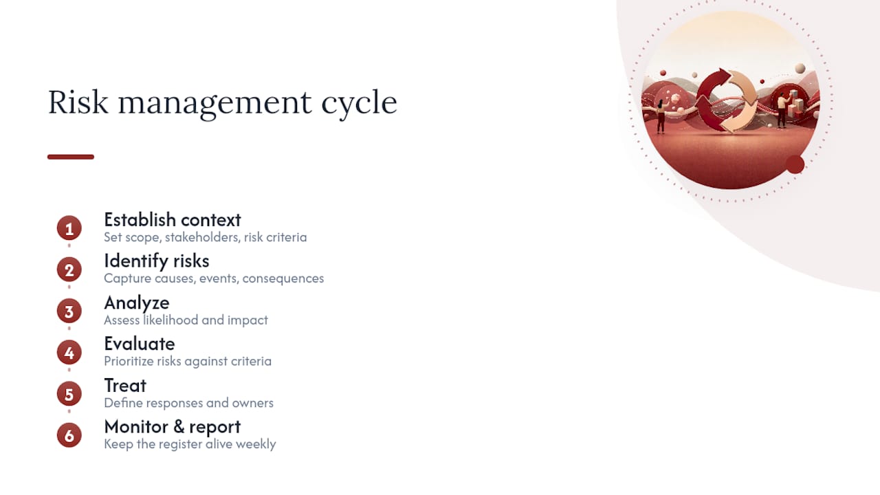 What Is a Project Risk Register for Design Teams? — overview diagram