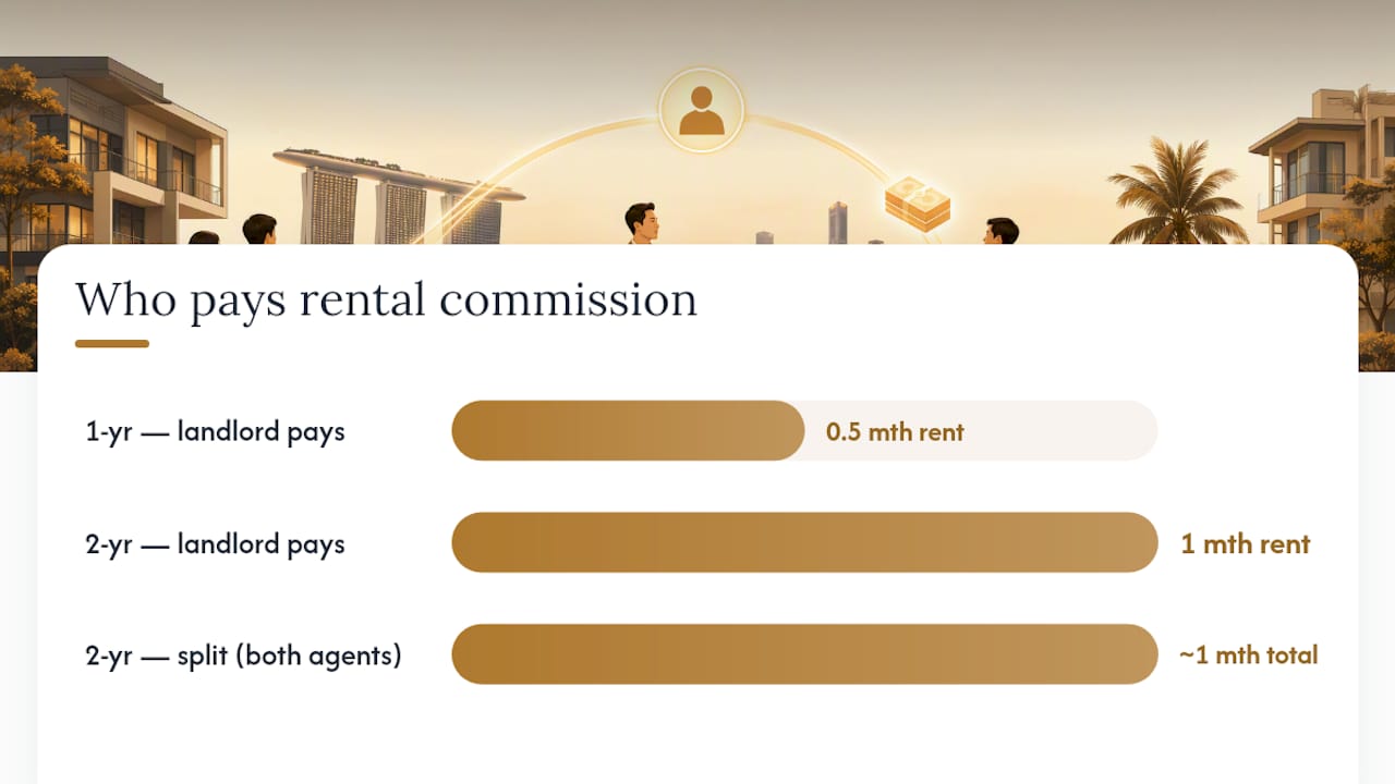 Rental commission payment responsibility comparison diagram