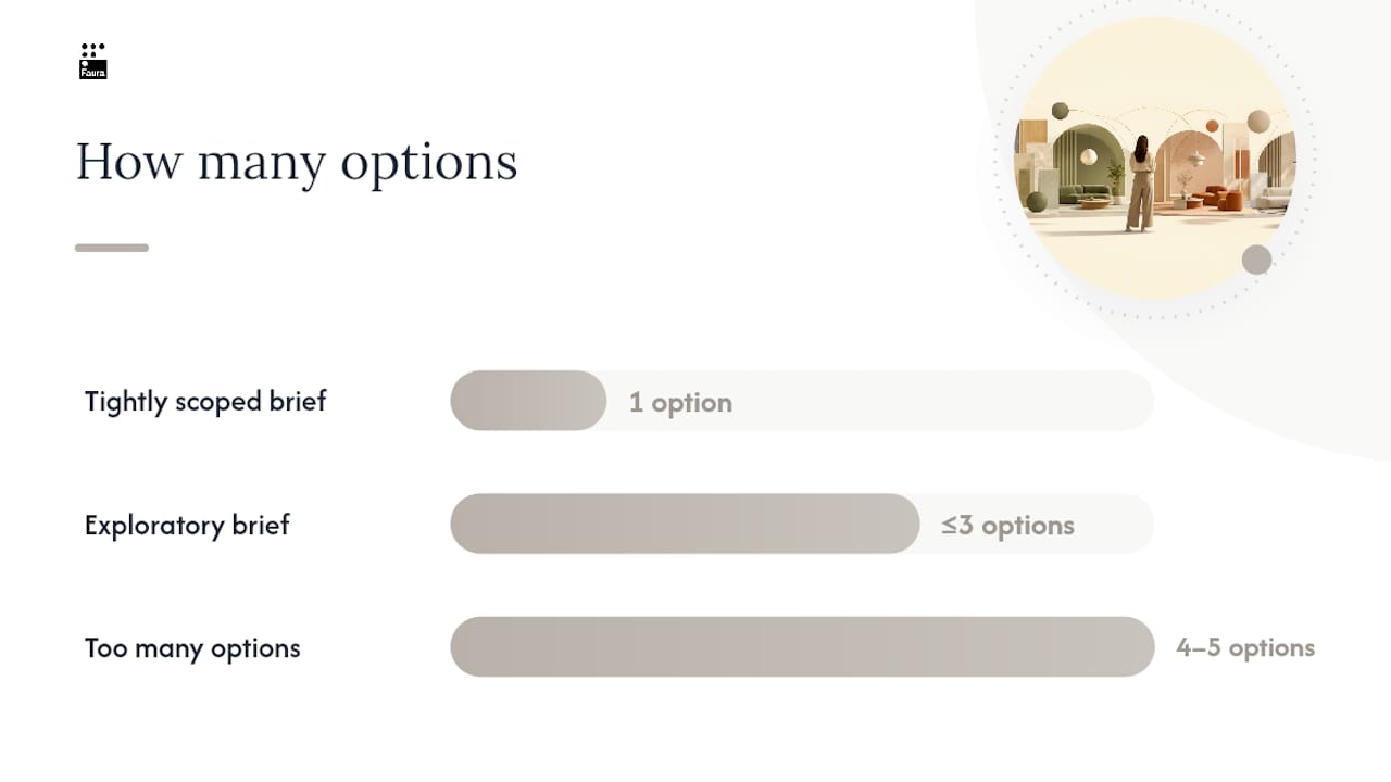How should you order a client presentation? — overview diagram