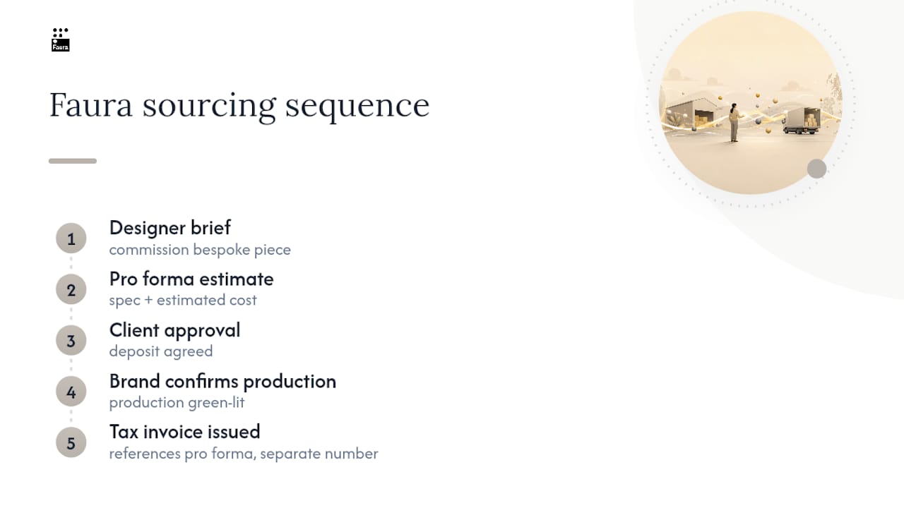 Pro forma workflow for bespoke sourcing