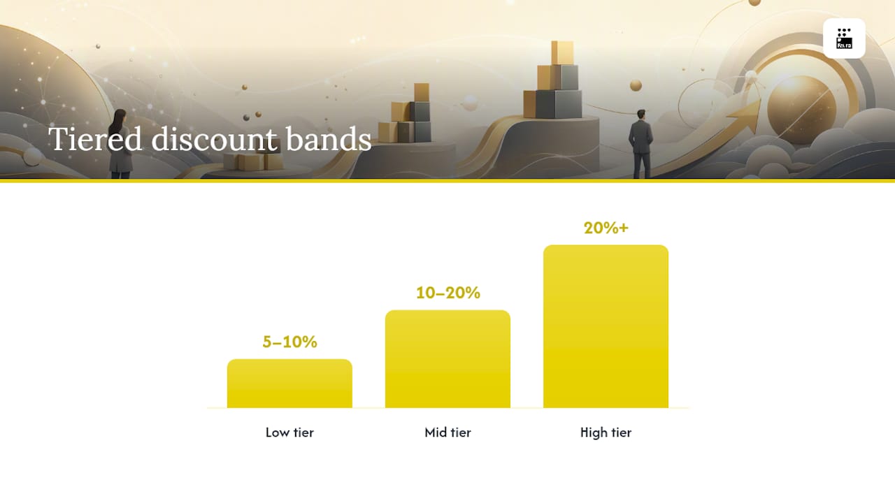 How do tiered discounts and rebates change effective commission? — overview diagram