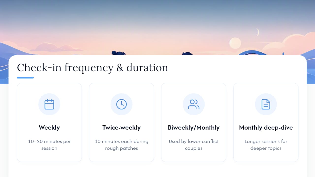 Diagram comparing check-in frequency and duration options