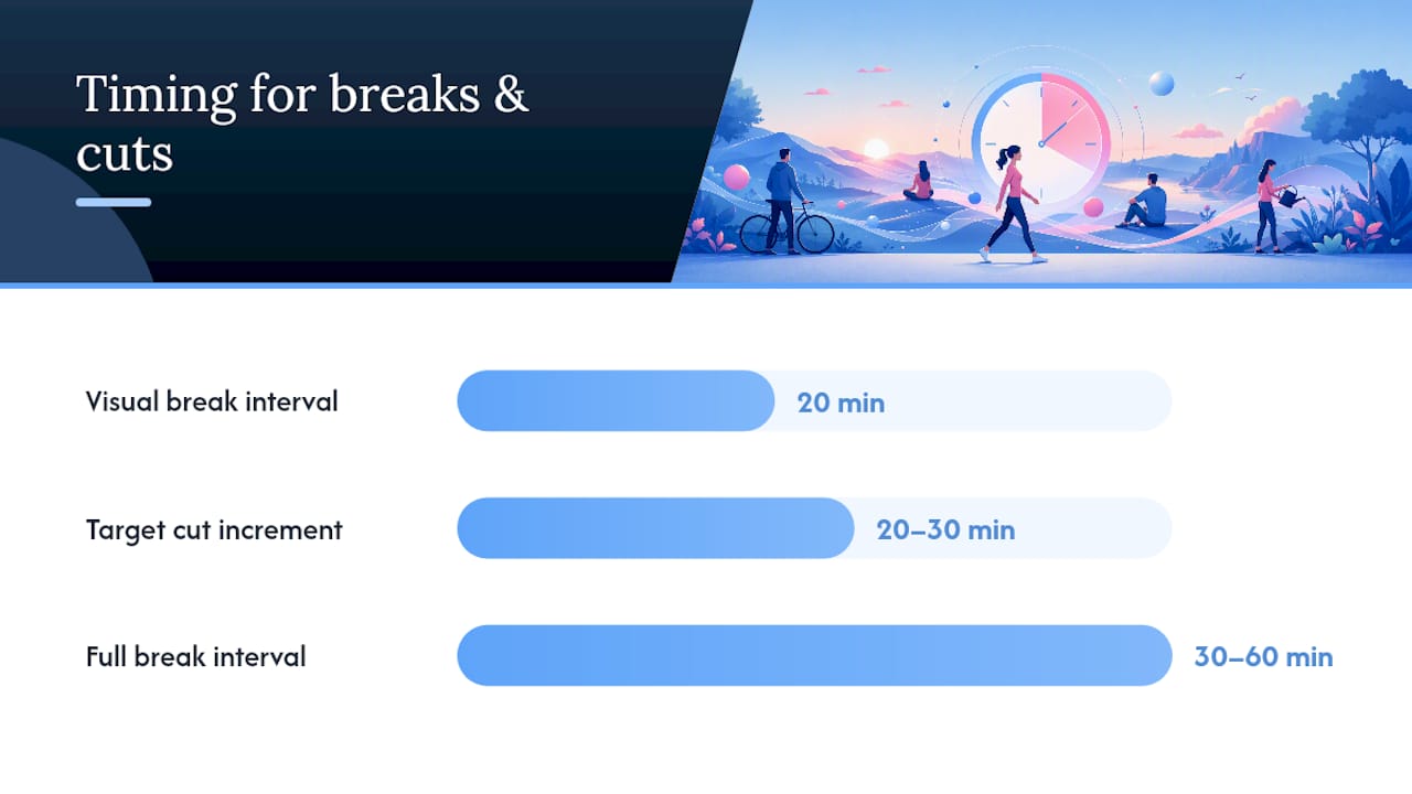 Diagram summarizing screen time cutoff strategies