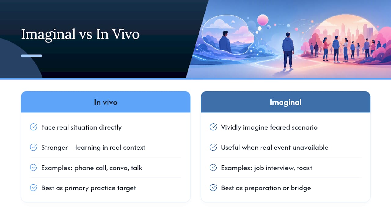 Imaginal vs. In Vivo Exposures: When to Use Each — overview diagram