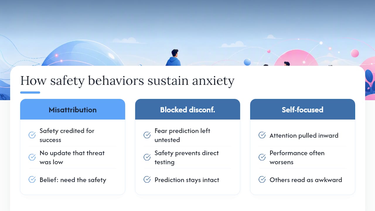 Three mechanisms keeping anxiety alive