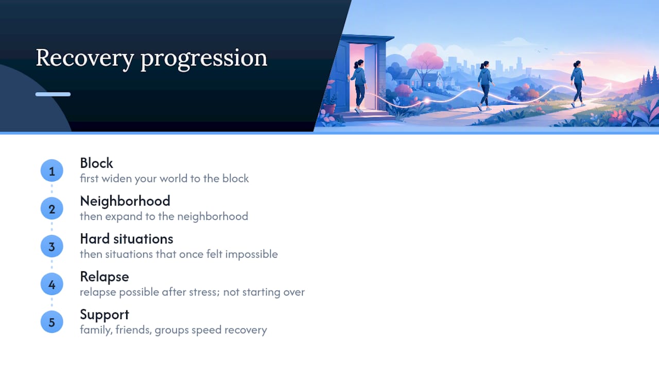 What Does Recovery From This Fear Actually Look Like? — overview diagram