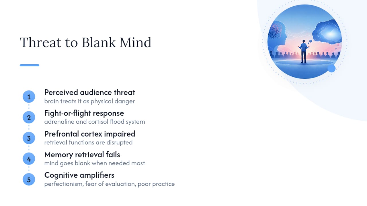 Stress response pathway causing blank mind