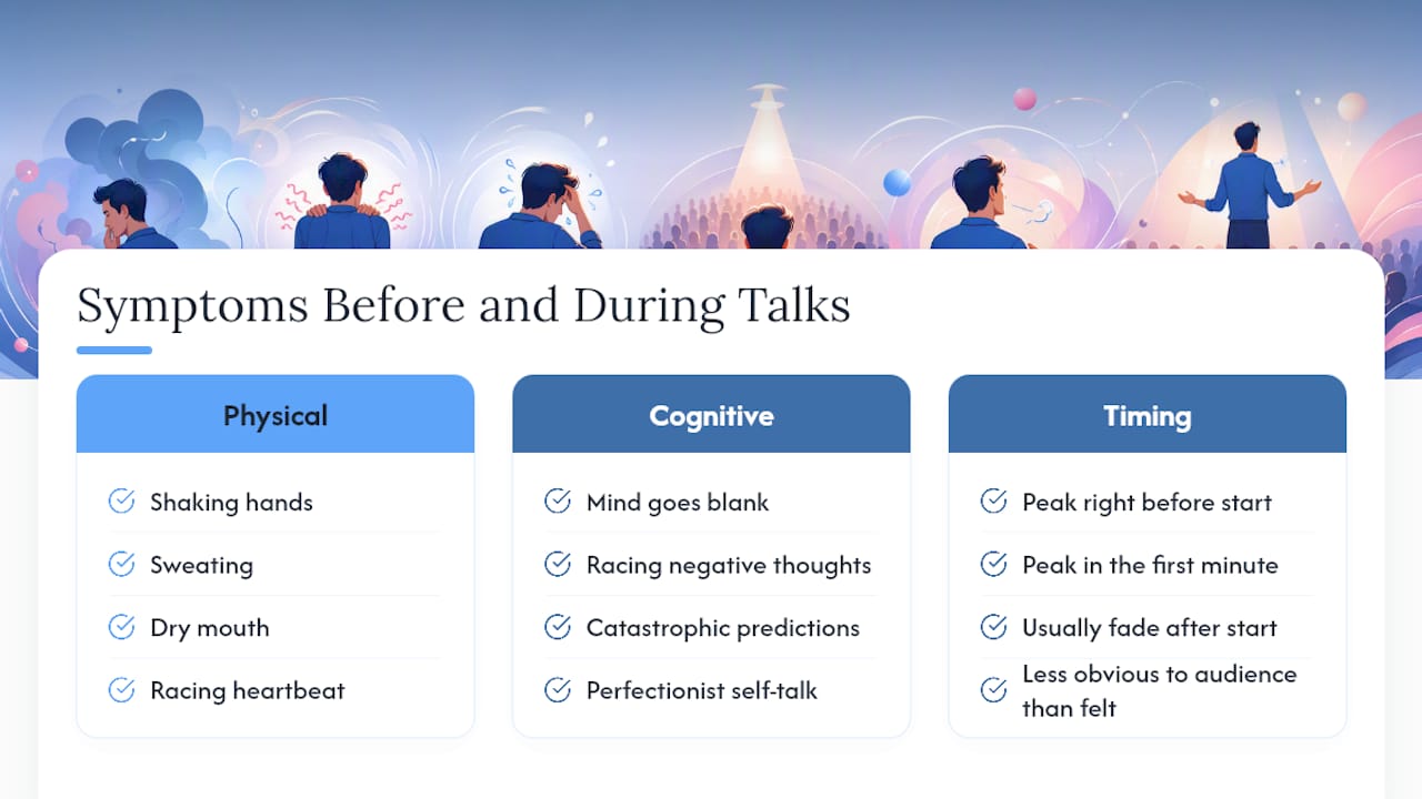 What Symptoms Show Up Before and During a Talk? — overview diagram