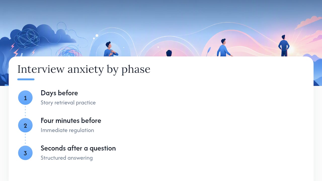 Three phases of interview anxiety preparation