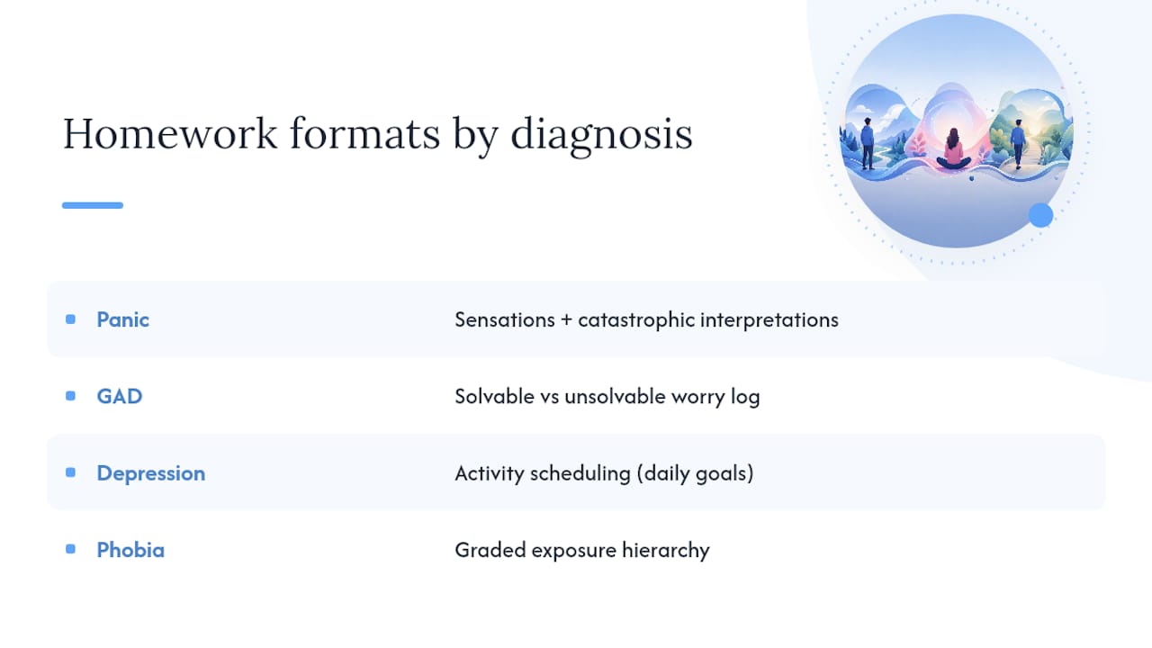 CBT homework formats matched to diagnoses