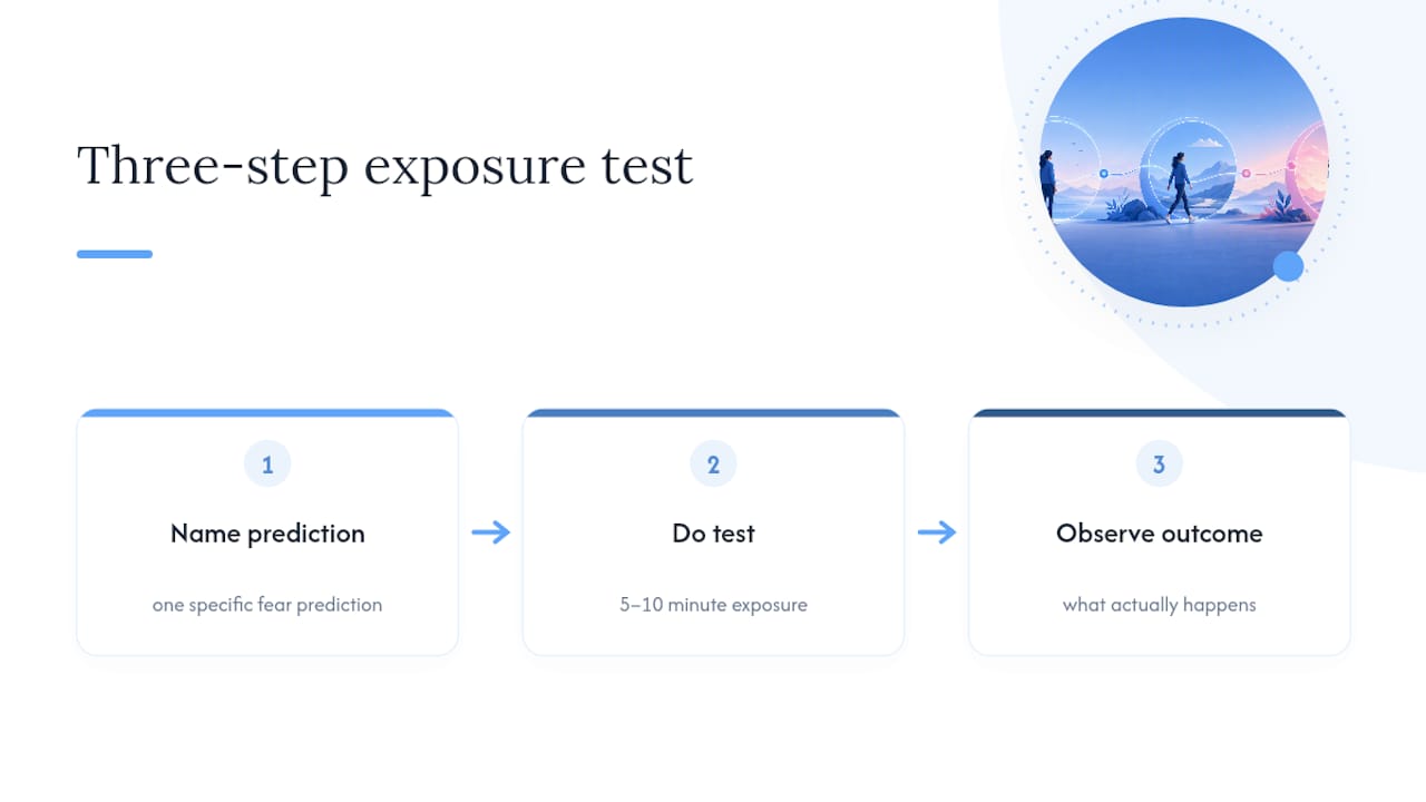Three steps for a five-minute exposure test