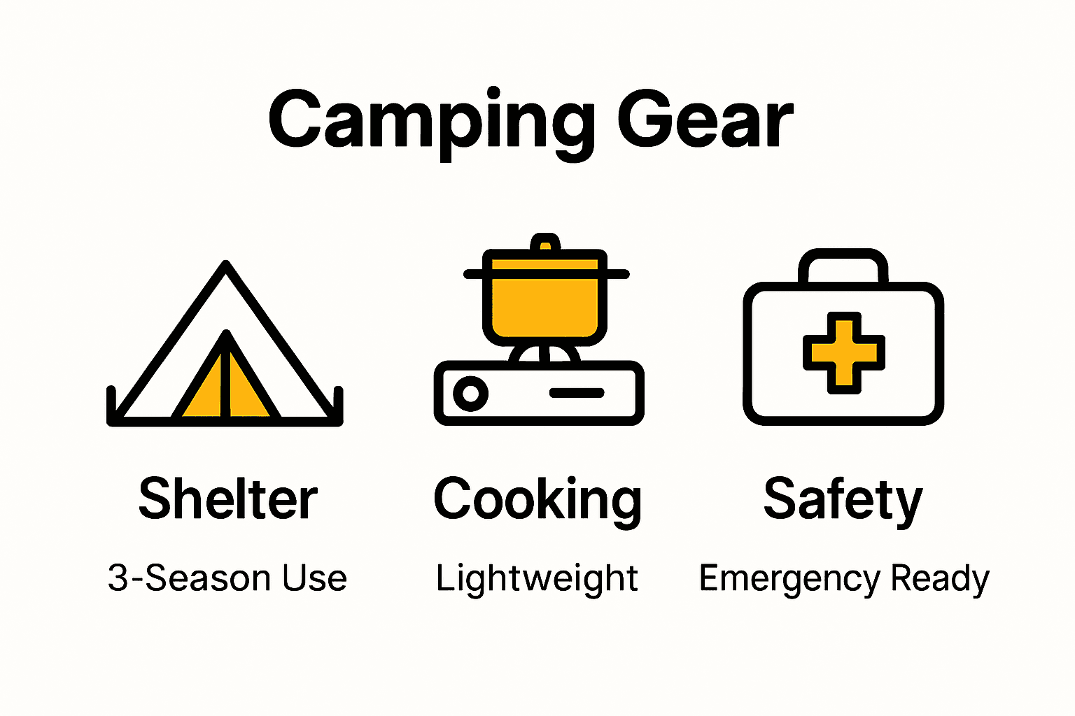 Infographic comparing shelter, cooking, and safety gear categories
