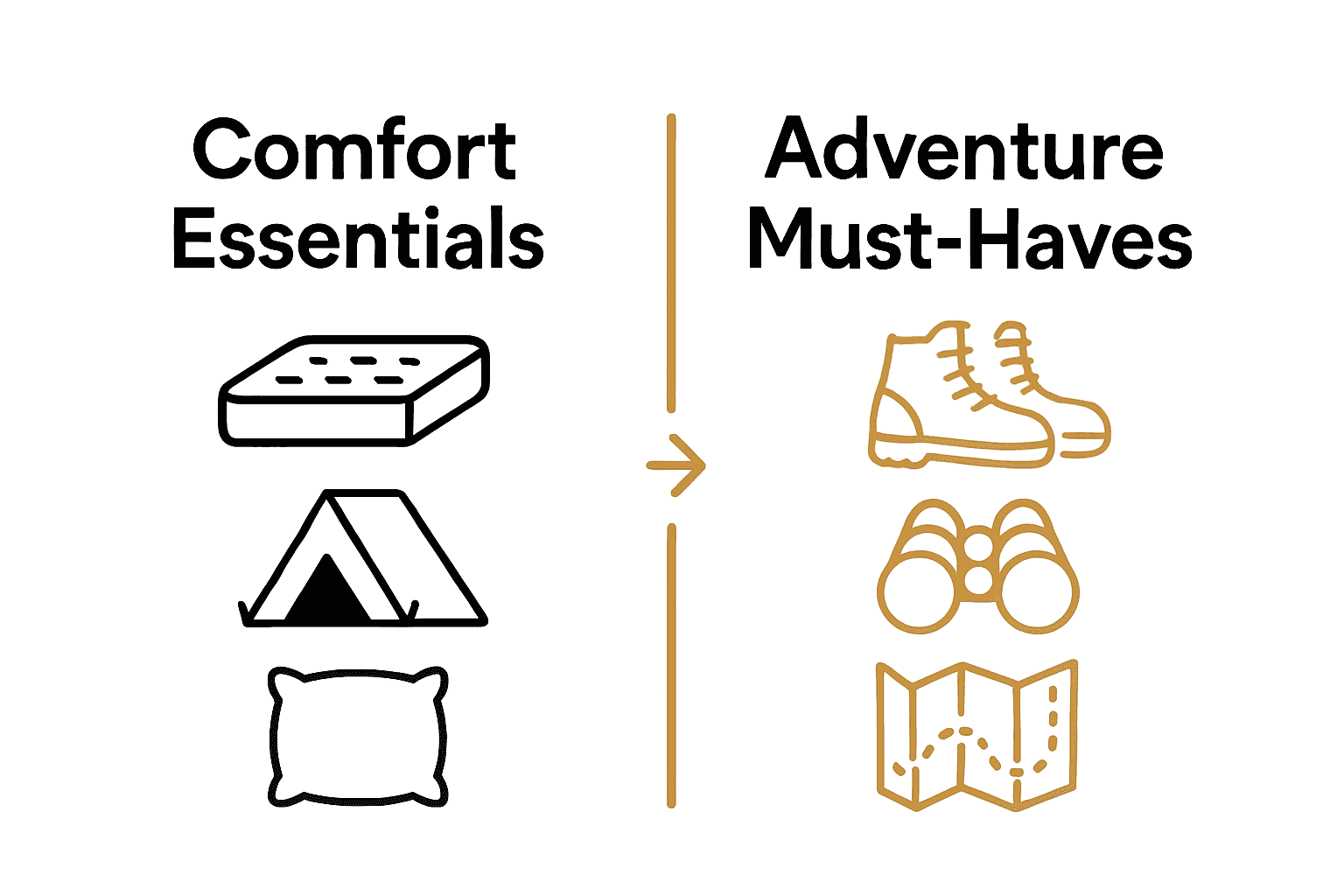 Infographic comparing comfort gear and adventure essentials for camping.