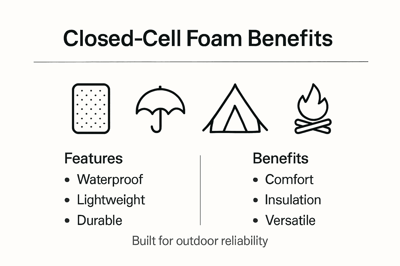 Infographic closed-cell foam features and benefits