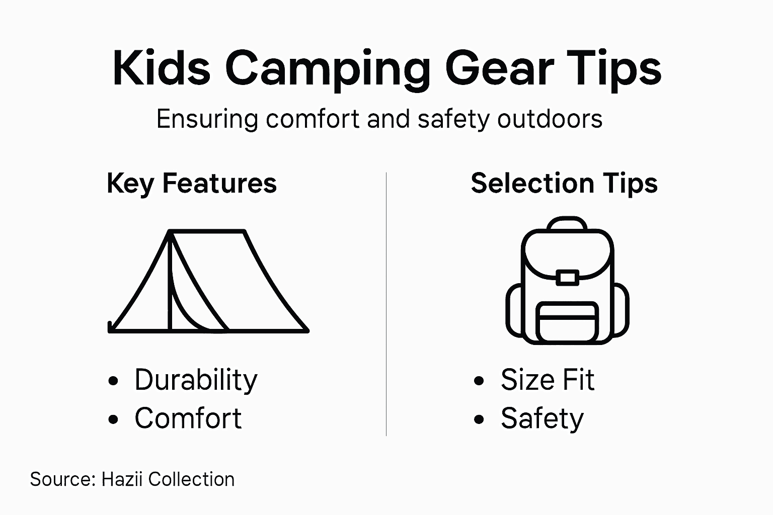 Infographic choosing kids camping gear safely