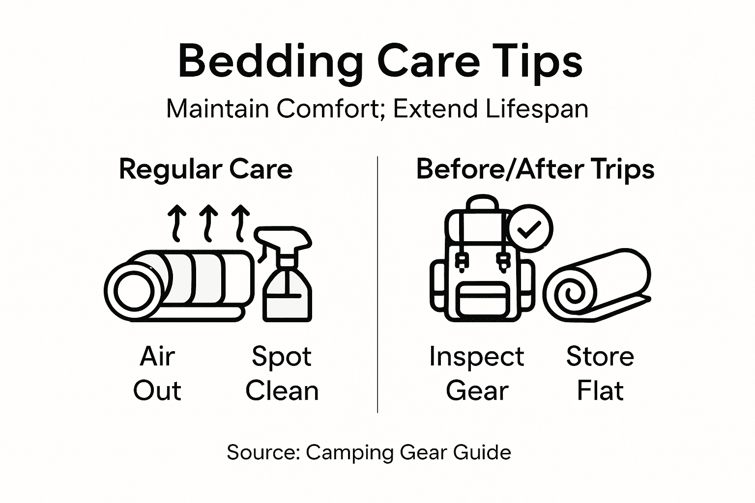 Infographic showing bedding care and maintenance