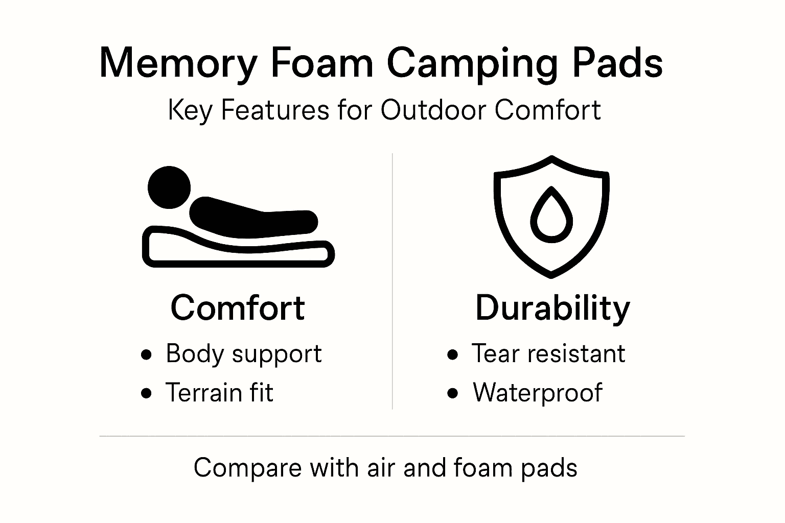 Infographic memory foam pad features overview