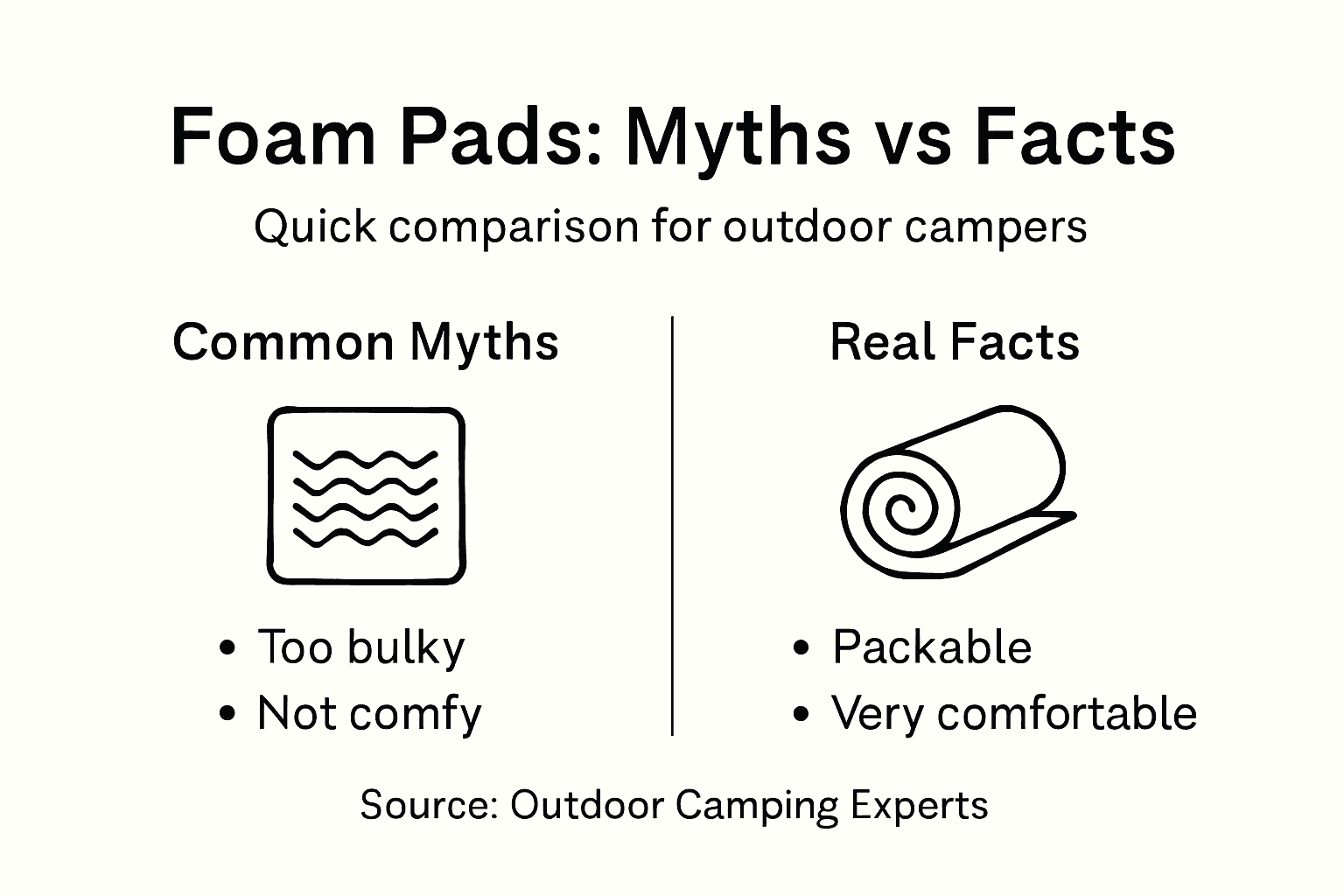 Infographic comparing foam pad myths and facts
