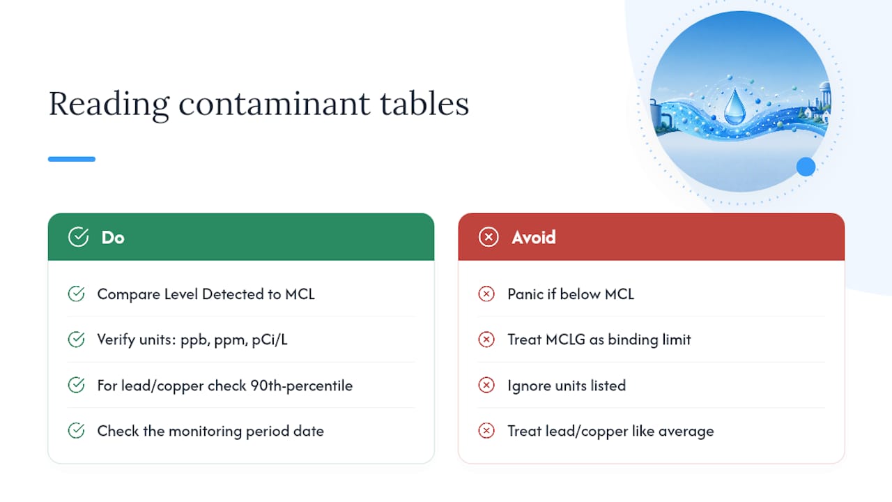 Guide to contaminant report measurements