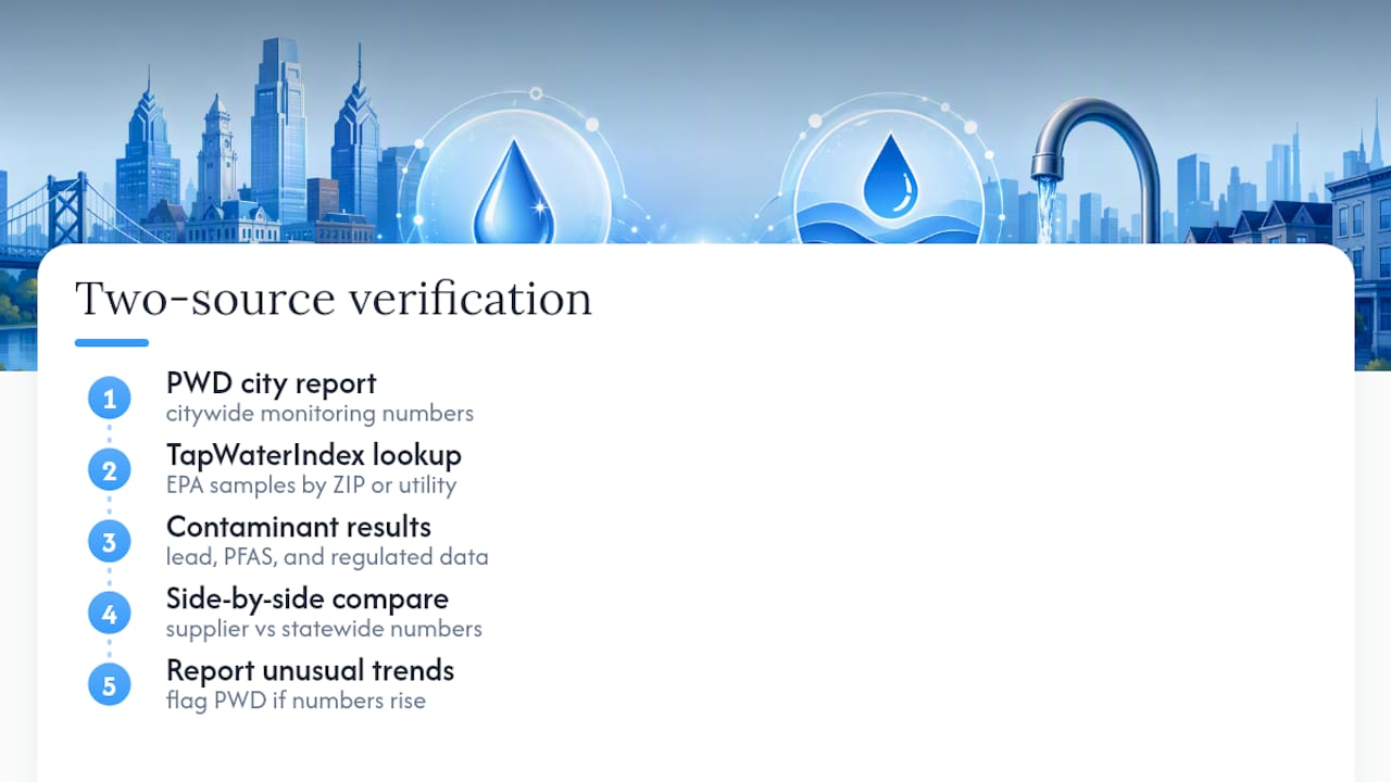 Two-source tap water verification process
