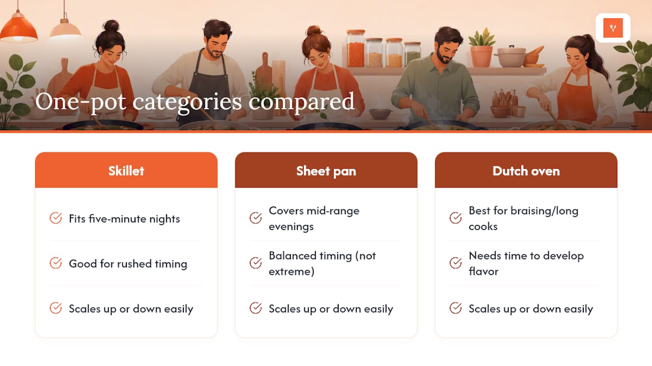 Comparison diagram of one pot meal categories
