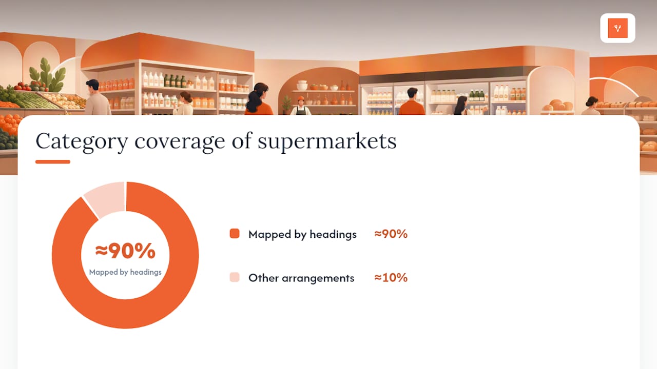 Organizing Your List By Store Aisle (And Templates You Can Reuse) — overview diagram