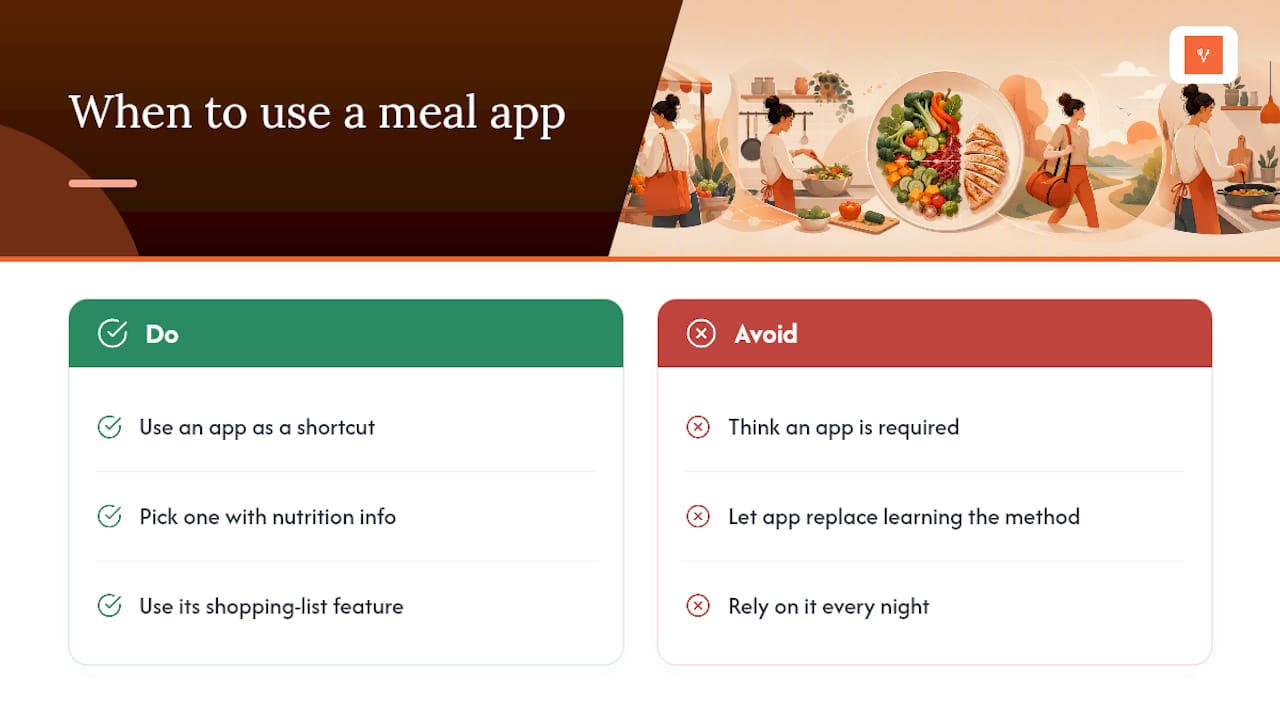 Can a Meal-Planning App Help You Stick to This? — overview diagram