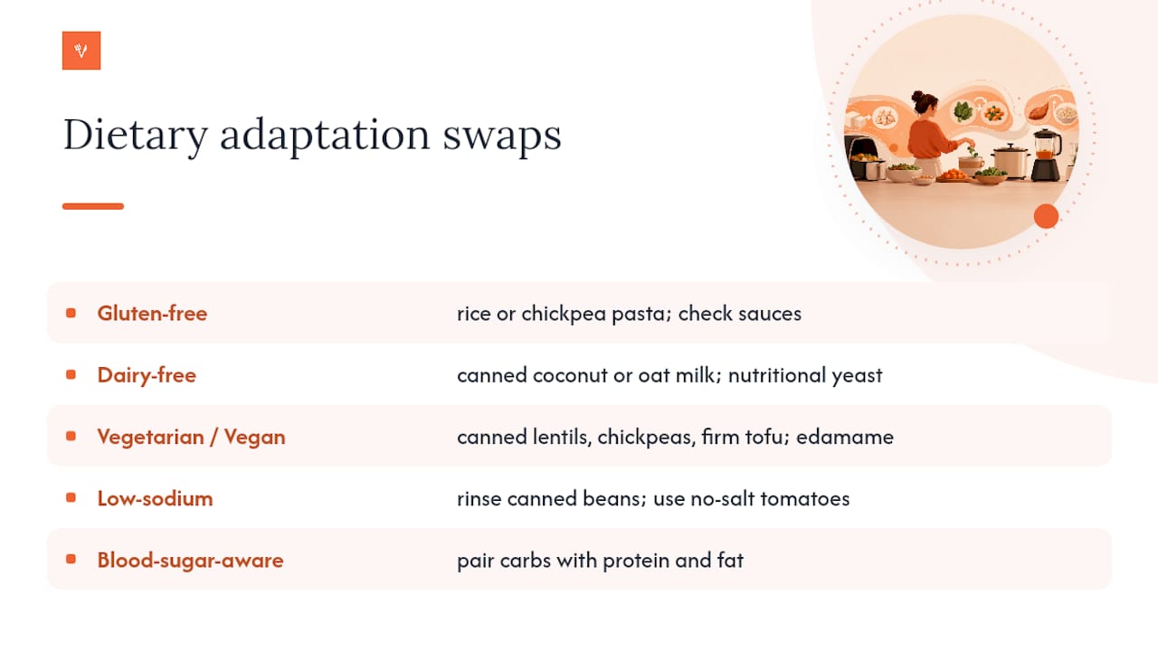 Dietary restriction meal swap guide