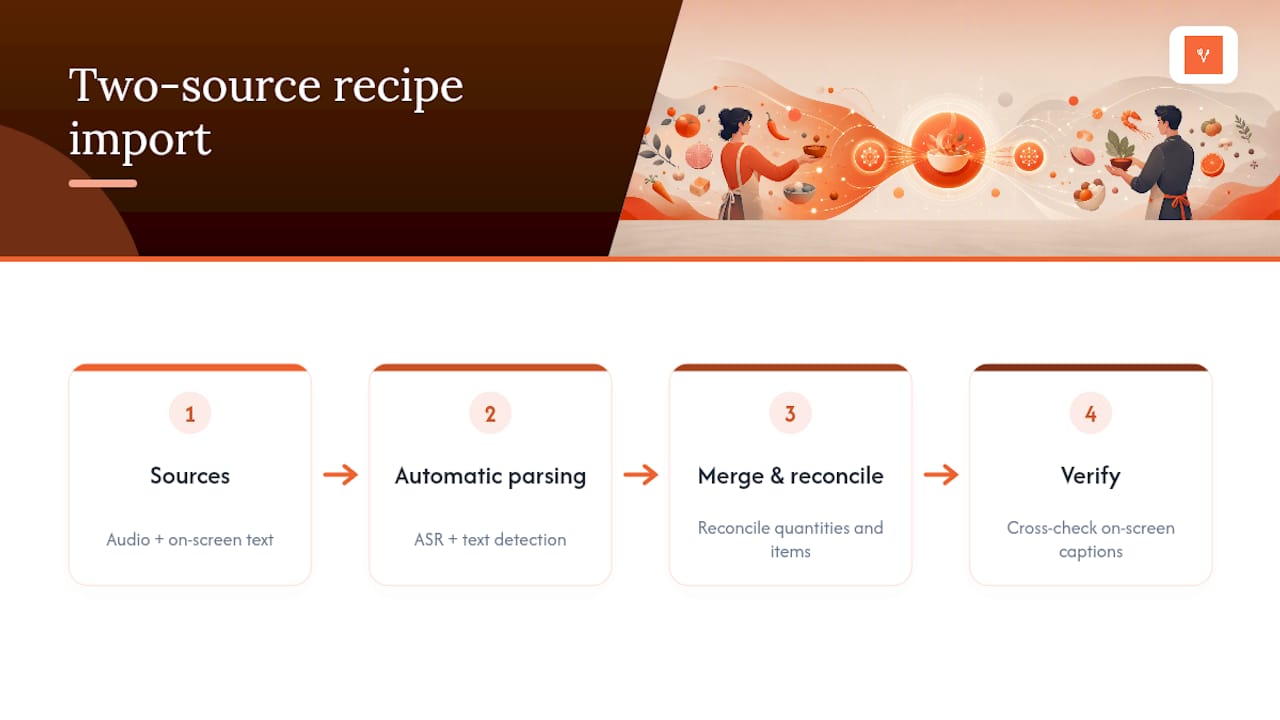 Audio and captions merged into recipe text