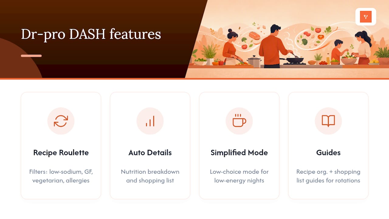 What Dr-pro Adds to Your DASH Dinner Routine — overview diagram