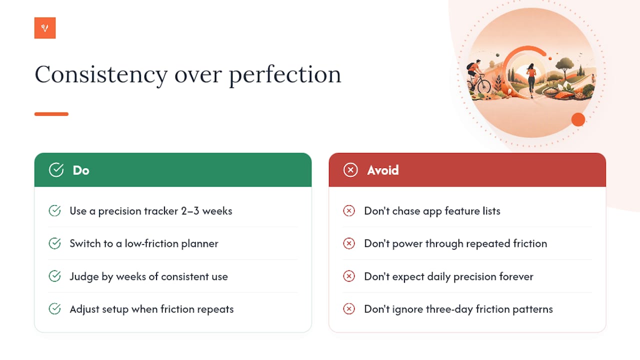 Consistency beats perfection — overview diagram