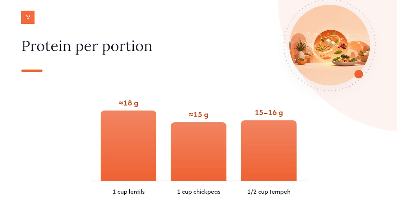 How Do You Customize a Vegetarian Meal Plan for Your Needs? — overview diagram