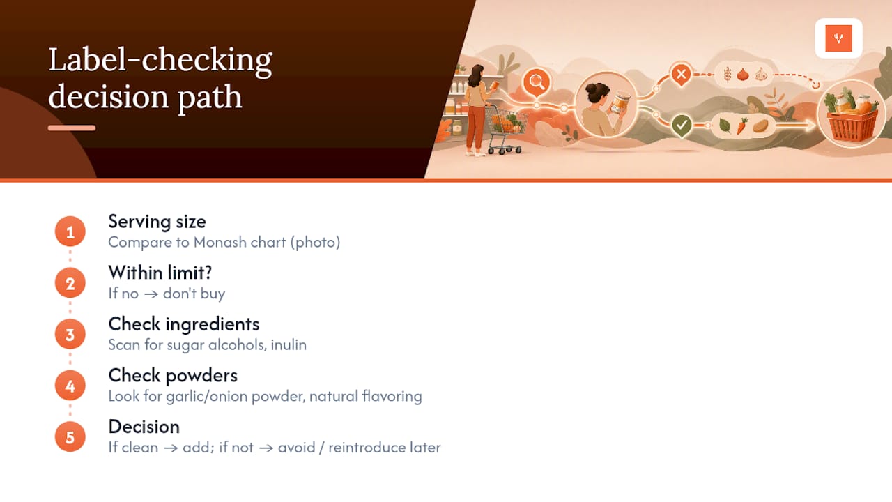 Low FODMAP label checking decision path