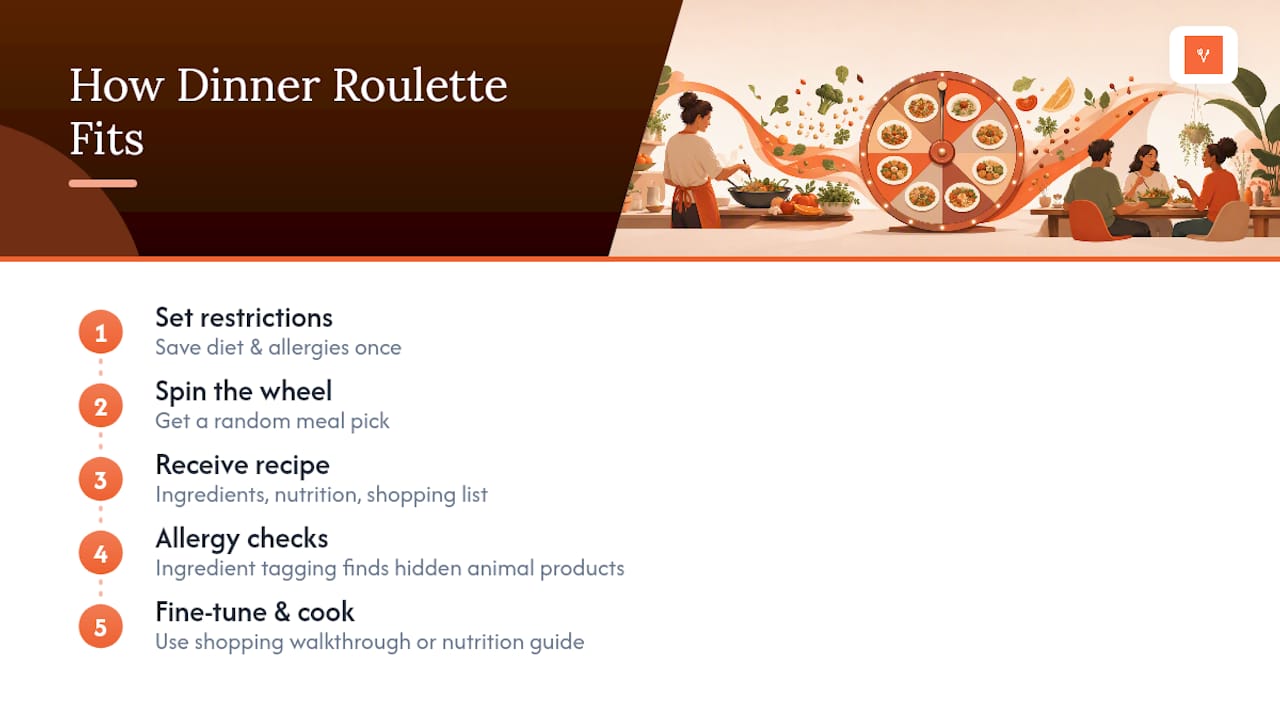 Why Dinner Roulette Pro Fits This Exact Problem — overview diagram