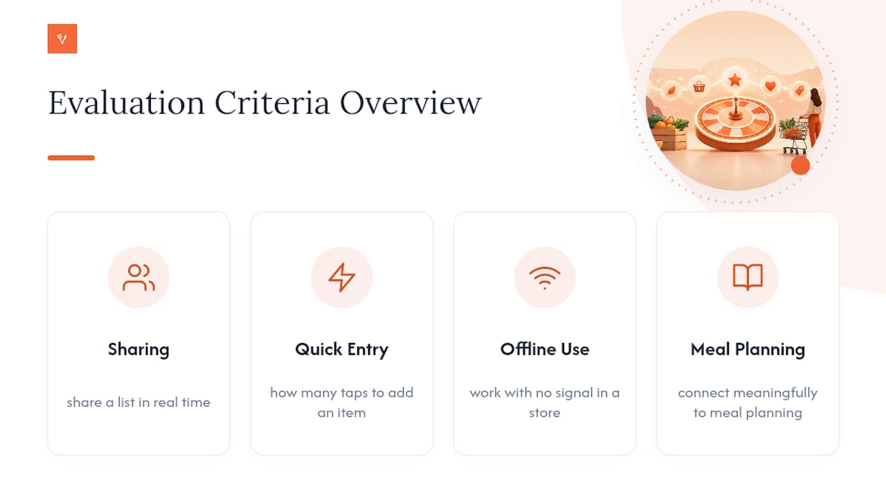 Four criteria for evaluating grocery apps