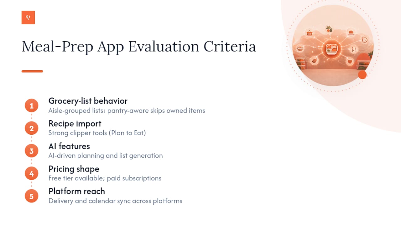 Five meal planning app comparison criteria