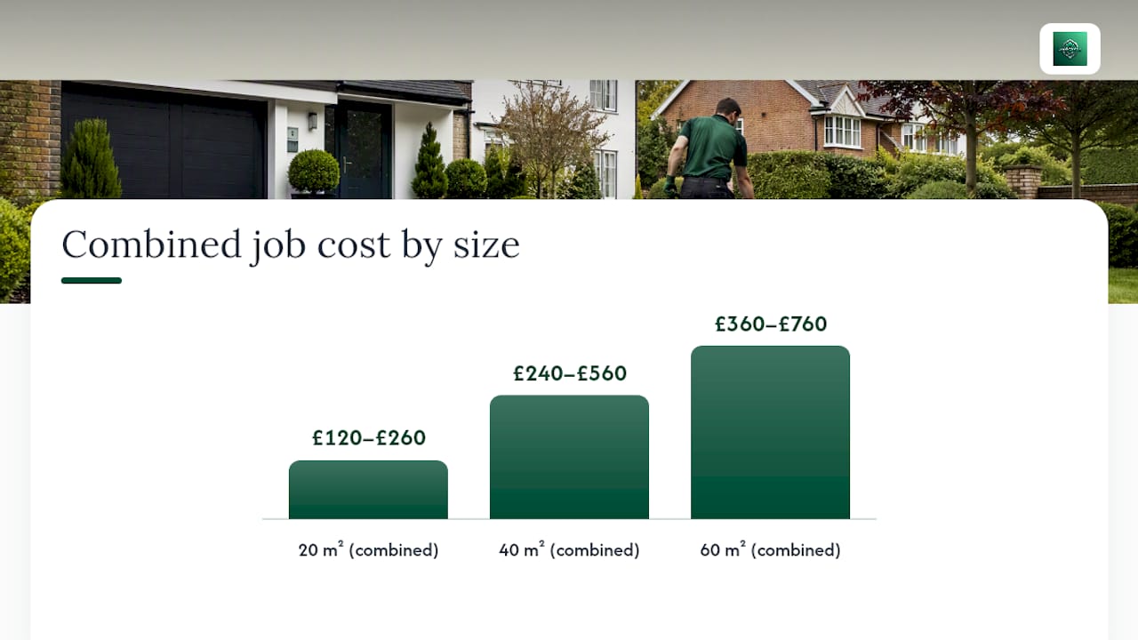 Driveway sealing cost comparison by size