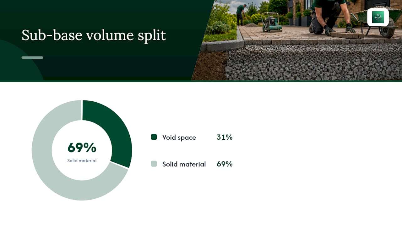 How is a permeable driveway actually built? — overview diagram